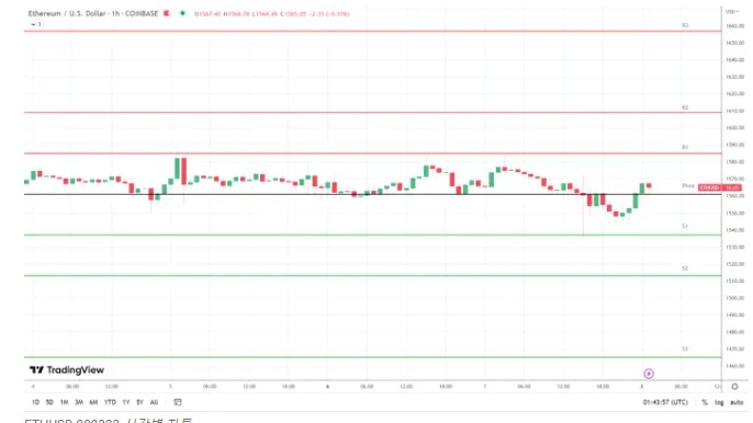 Image-seo-이더 기술적1.jpg