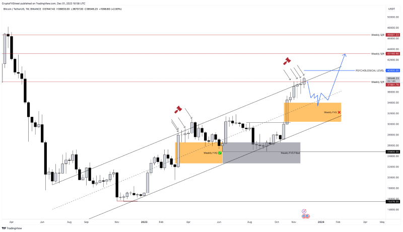 BTCUSDT_2023-12-01 01.png