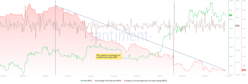 BTCUSDT_2024-02-01 03.png