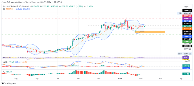 BTCUSDT_2024-02-07 02.png