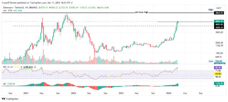 BTCUSDT_2024-03-12 02.png