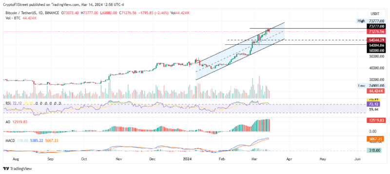 BTCUSDT_2024-03-15 03.png