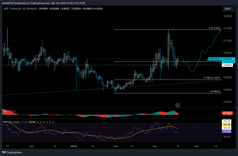 XRPUSD_2024-03-18 03.png
