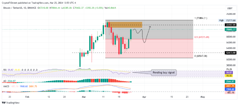 BTCUSDT_2024-03-26 02.png