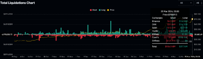 BTCUSDT_2024-03-26 01.png