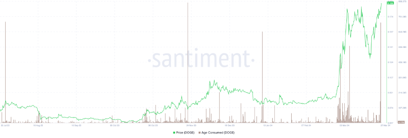 DOGE_2024-03-27 02.png