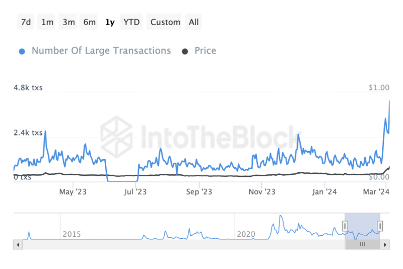 DOGE_2024-03-27 04.png