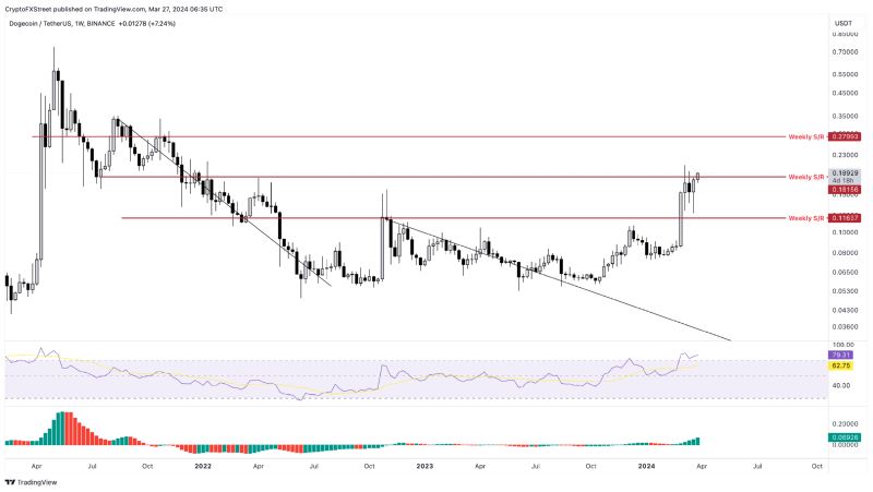 DOGE_2024-03-27 05.png