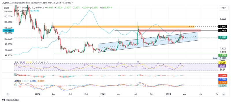 BTCUSDT_2024-03-29 02.png