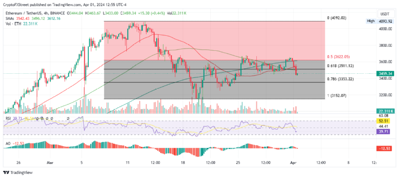 BTCUSDT_2024-04-02 02.png