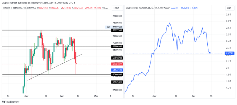 BTCUSDT_2024-04-15 01.png