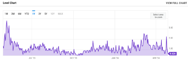 EHTUSDT_2024-04-29 01.png